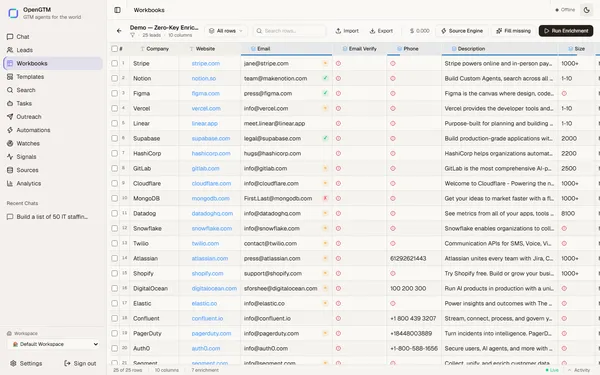 OpenGTM — workbook